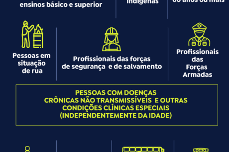 Com início do inverno, Saúde reforça importância de doses contra gripe