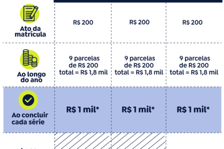 Quarta parcela do Pé-de-Meia começa a ser paga hoje