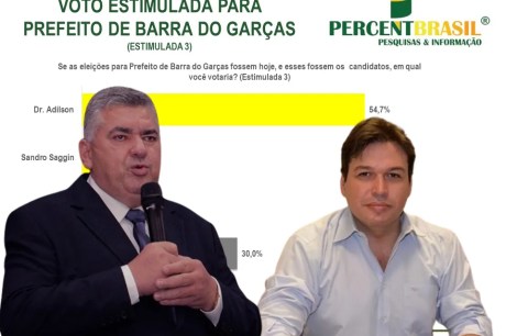 Pesquisa aponta novamente Adilson Gonçalves à frente na corrida eleitoral; delegado pode ser reeleito